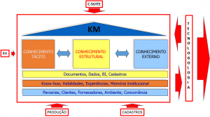 Equipe KM