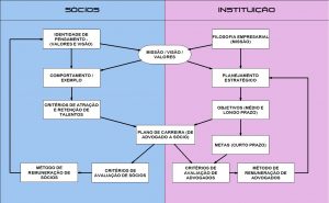 remuneração e ciclo