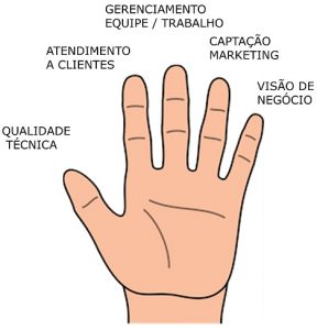 metafora-da-mao