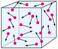 brownian motion