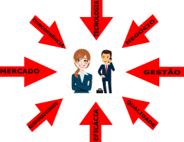 Pressão e Desafios